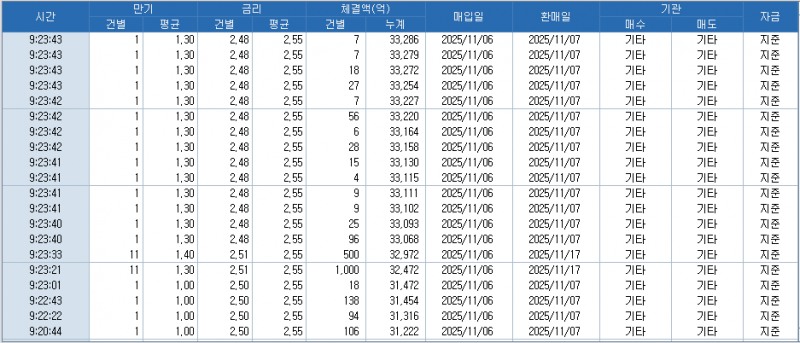 자료: RP 체결 현황, 출처: 코스콤 CHECK