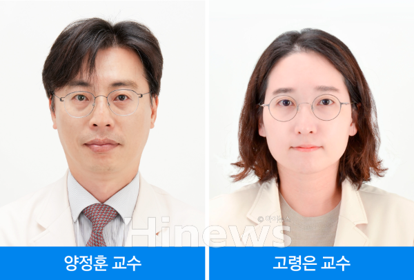 (왼쪽부터) 양정훈·고령은 삼성서울병원 중환자의학과 교수 (사진 제공=삼성서울병원)
