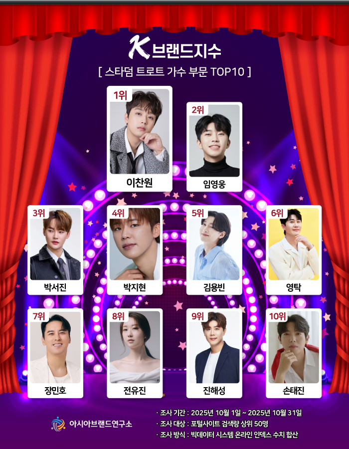 ( 보도사진 = ‘K-브랜드지수’ 이미지 )