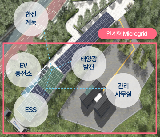 정부에서 지정한 분산에너지 특화지역