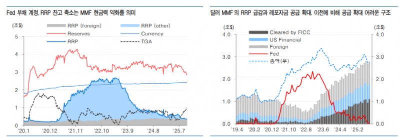 채권투자자들, 연준 QT 중단 따른 유동성 공급구조 변화 대비해야 - 유안타證
