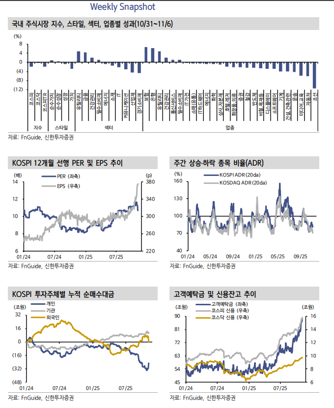 150조 국민성장펀드 오해하지 말아야...벤처육성펀드 등과 성격 판이하게 달라 - 신한證