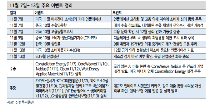 150조 국민성장펀드 오해하지 말아야...벤처육성펀드 등과 성격 판이하게 달라 - 신한證