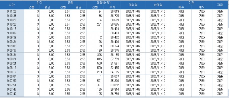 자료: RP 체결 현황, 출처: 코스콤 CHECK