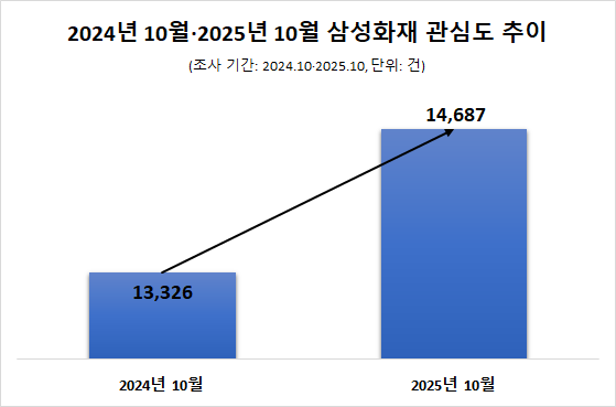 ⓒ데이터앤리서치