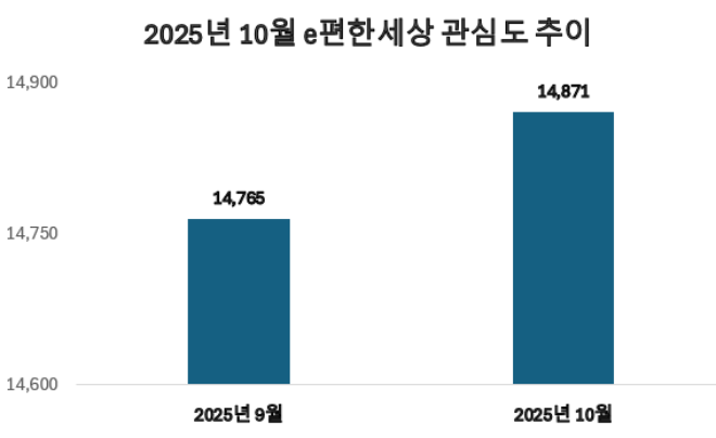 ⓒ 데이터앤리서치