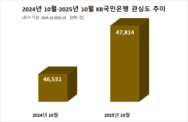 ⓒ데이터앤리서치