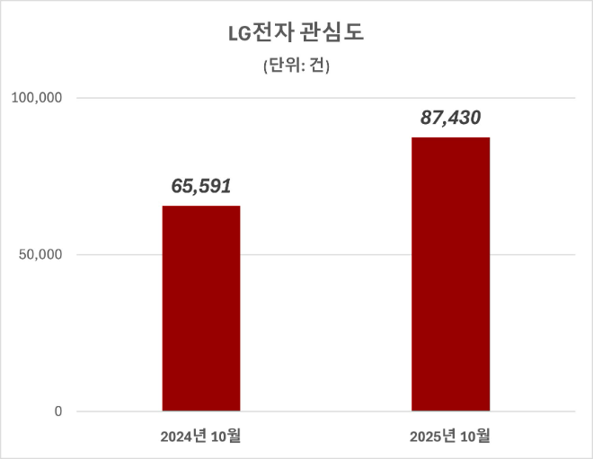ⓒ데이터앤리서치