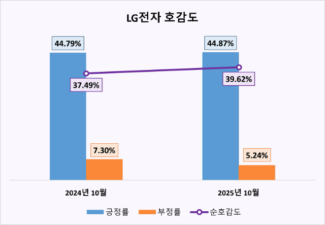 ⓒ데이터앤리서치