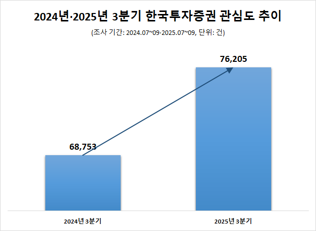 ⓒ데이터앤리서치
