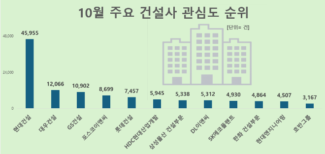 ⓒ 데이터앤리서치