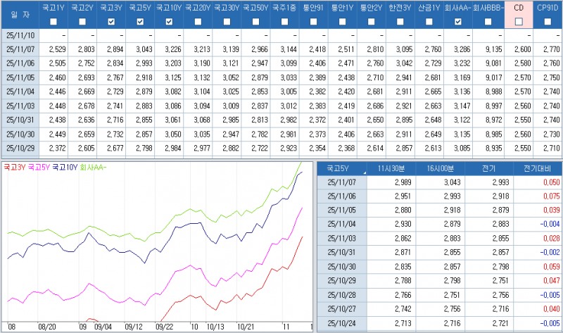 자료: 최근 최종호가수익률 추이, 출처: 코스콤 CHECK