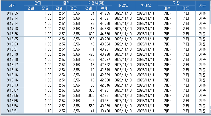 자료: RP 체결 현황, 출처: 코스콤 CHECK
