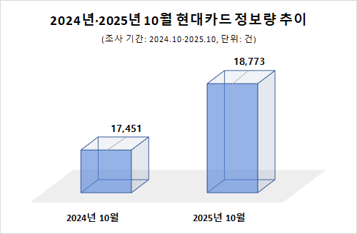 ⓒ데이터앤리서치