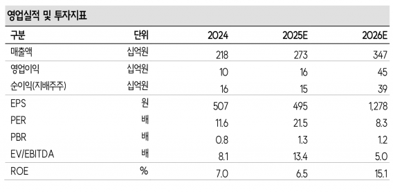유니셈, 4분기 실적 반등 기대…2026년 영업익 450억원 전망