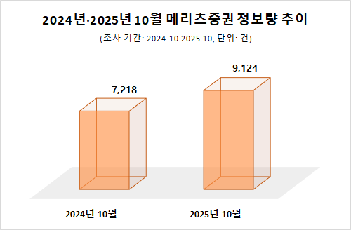ⓒ데이터앤리서치