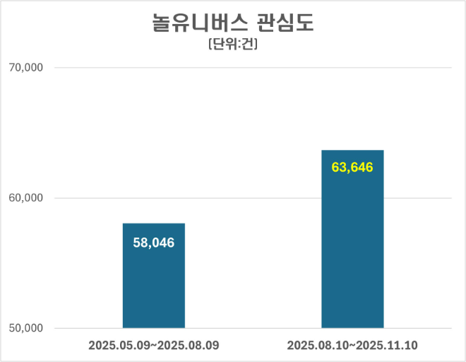 ⓒ 데이터앤리서치
