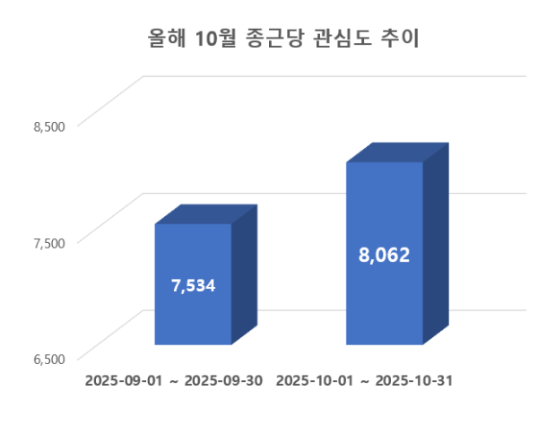 ⓒ 데이터앤리서치