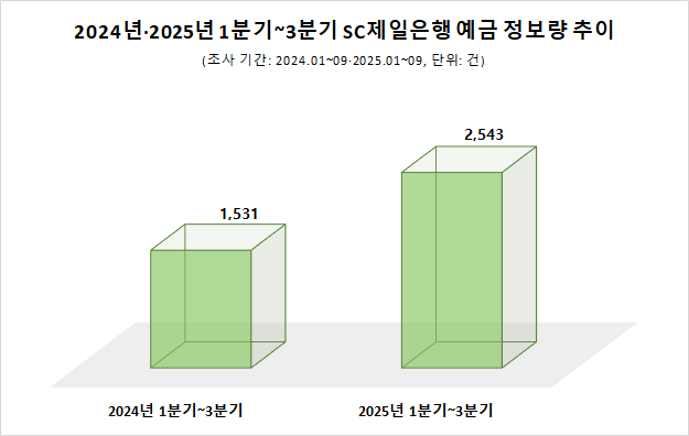 ⓒ데이터앤리서치