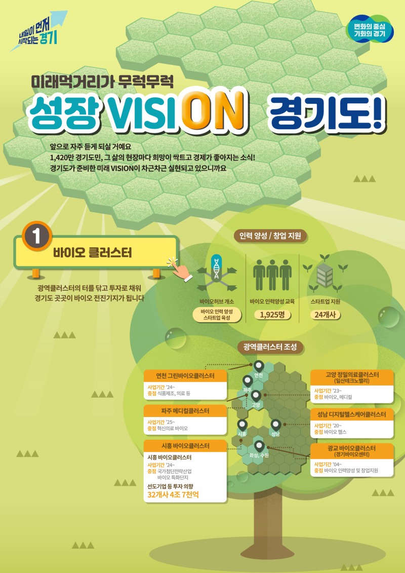 경기도 바이오클러스터 포스터