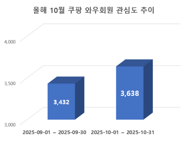 ⓒ 데이터앤리서치