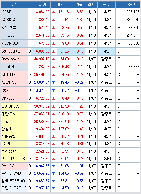 자료: 코스콤 CHECK