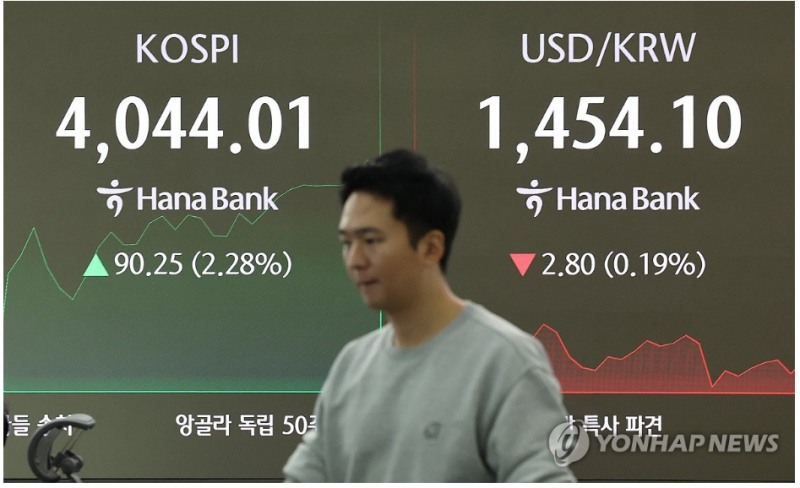 코스피지수가 9일 미-중 양국이 보복관세를 1년 유예하고 연방정부 셧다운 종료가 임박한 데 힘입어 3% 넘게 반등했다. 사진=연합뉴스