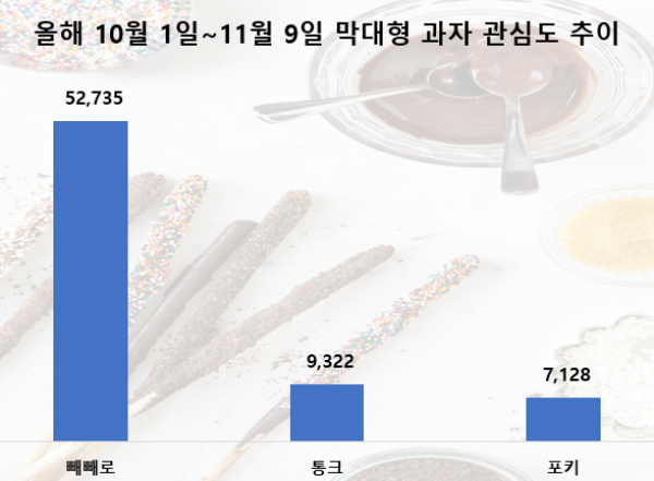 ⓒ 데이터앤리서치