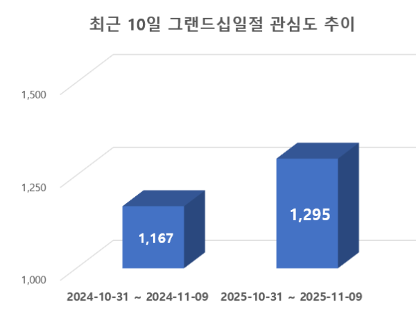 ⓒ 데이터앤리서치