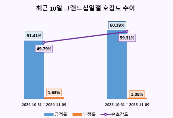 ⓒ 데이터앤리서치