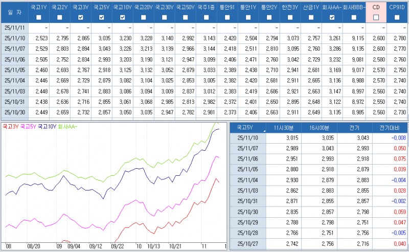 자료: 최근 최종호가수익률 추이, 출처: 코스콤 CHECK