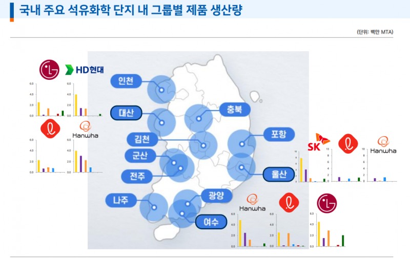 석유화학, 구조조정까지는 다소 시간 걸려....석유화학사 합의 도출까지 시일 소요 - 유안타證