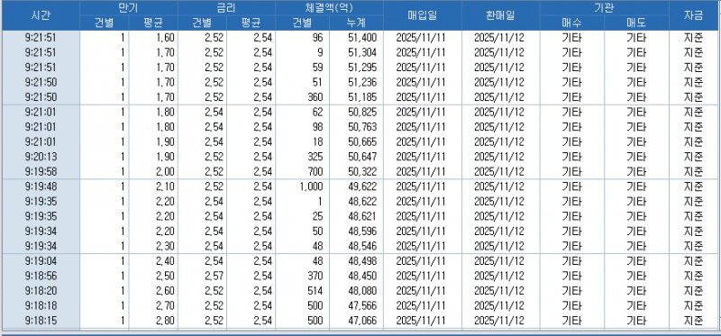 자료: RP 체결 현황, 출처: 코스콤 CHECK