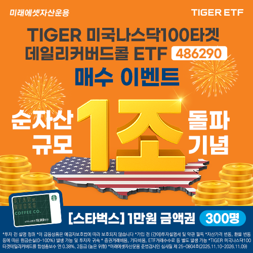 미래에셋 '나스닥100 커버드콜' ETF, 순자산 1조원 돌파