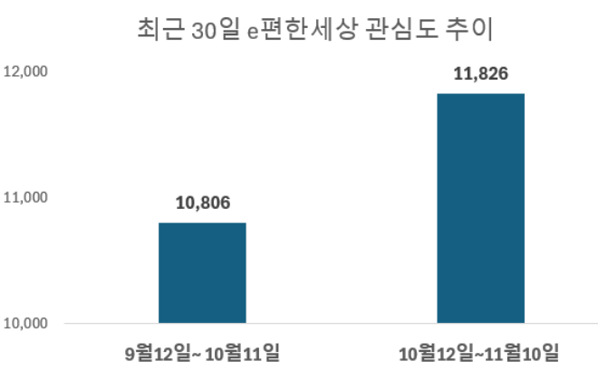 ⓒ 데이터앤리서치