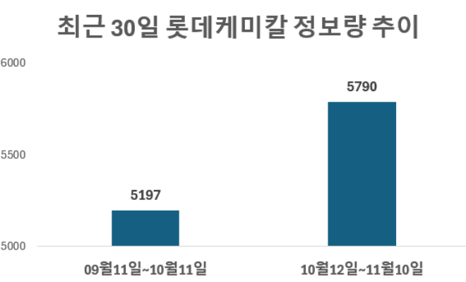 ⓒ 데이터앤리서치