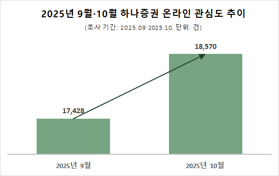 ⓒ데이터앤리서치