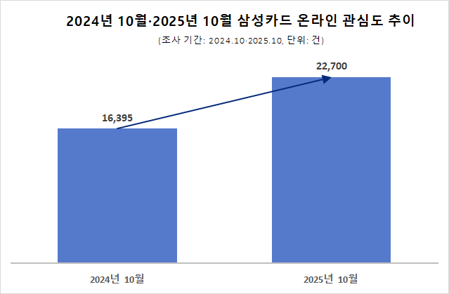 ⓒ데이터앤리서치