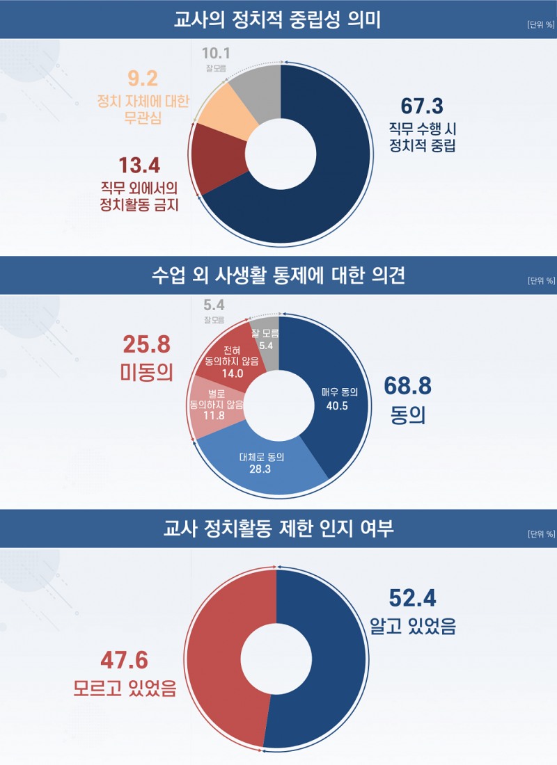 사진: 초등교사노동조합 제공