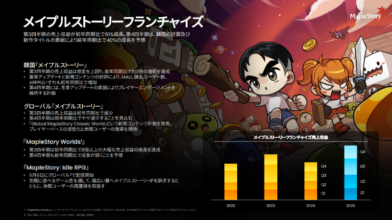 (출처=넥슨 2025년 3분기 실적발표 자료).