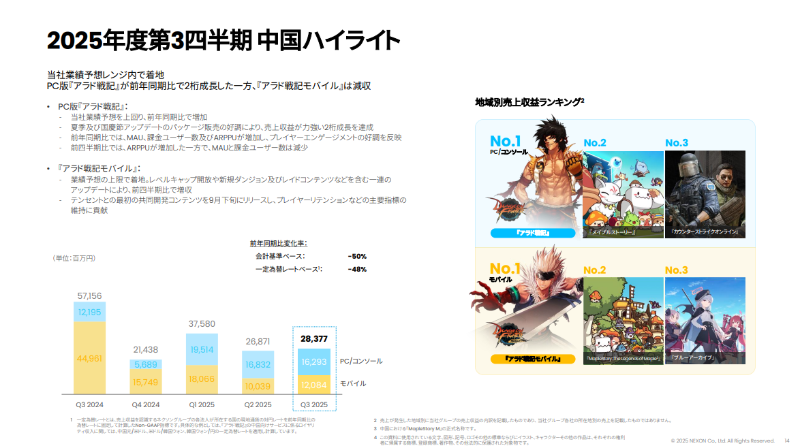 (출처=넥슨 2025년 3분기 실적발표 자료).