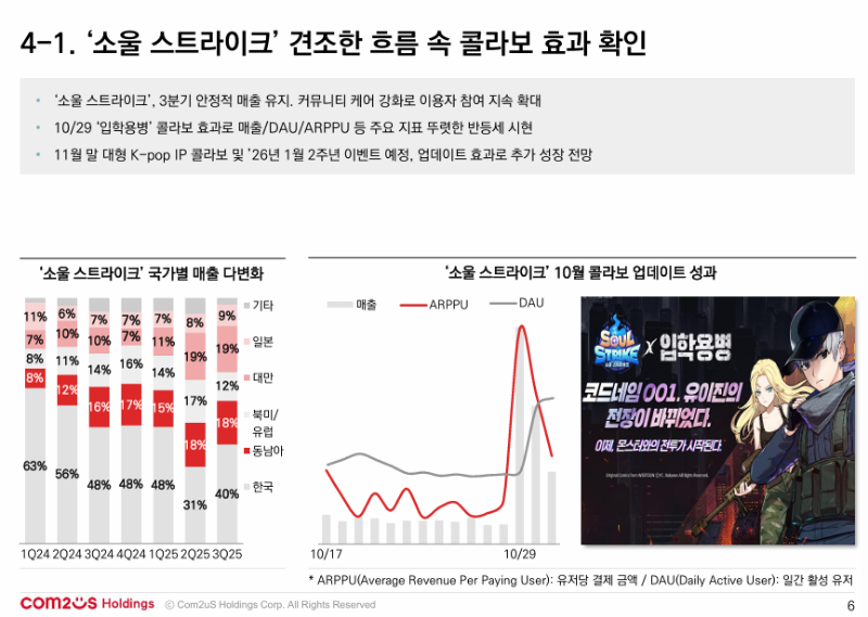 (출처=컴투스홀딩스 2025년 3분기 실적발표 자료).