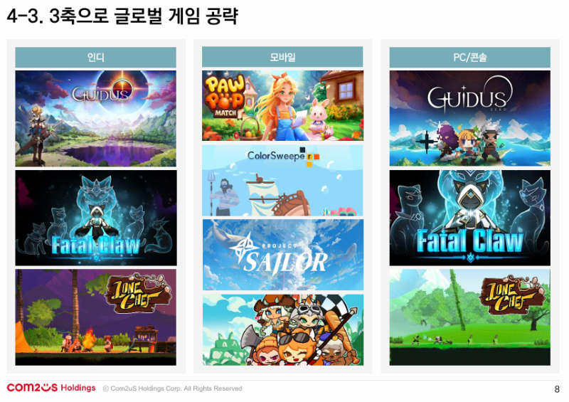 (출처=컴투스홀딩스 2025년 3분기 실적발표 자료).