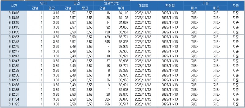 출처: 코스콤 CHECK