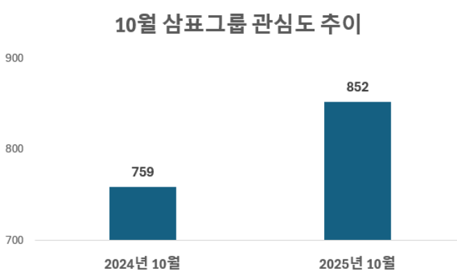 ⓒ 데이터앤리서치