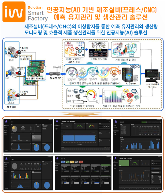 인투와이즈, 제조업 AI 박차... ‘AI 팩토리 전문기업’ 선정
