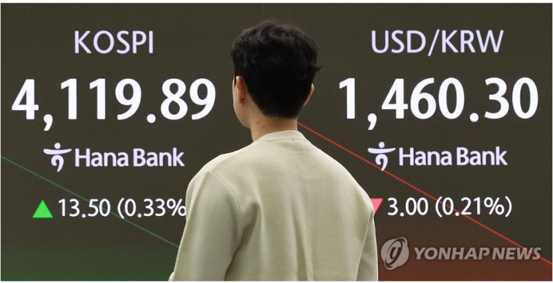 주요국 증시 중 상승률이 가장 높은 코스피 주가 변동성에 대한 베팅이 급증하고 있다며 블룸버그통신이 경고 신호를 보냈다. 사진=연합뉴
