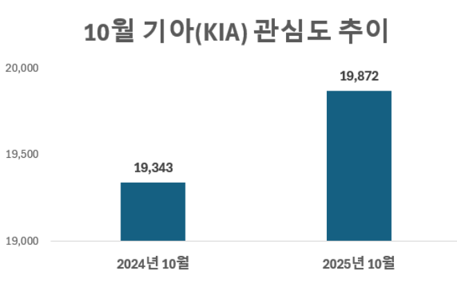 ⓒ 데이터앤리서치
