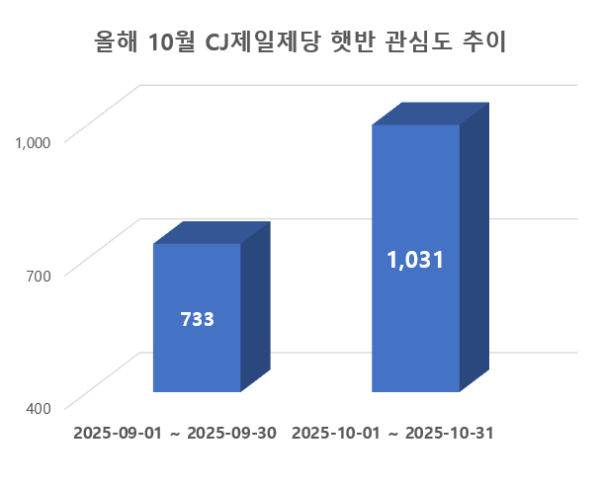 ⓒ 데이터앤리서치