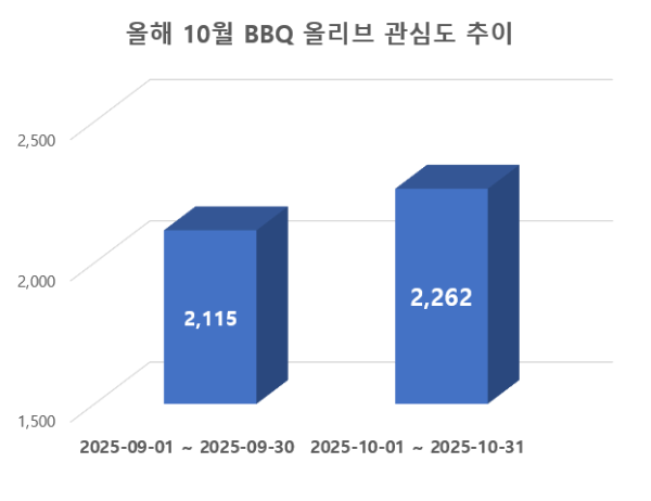 ⓒ 데이터앤리서치